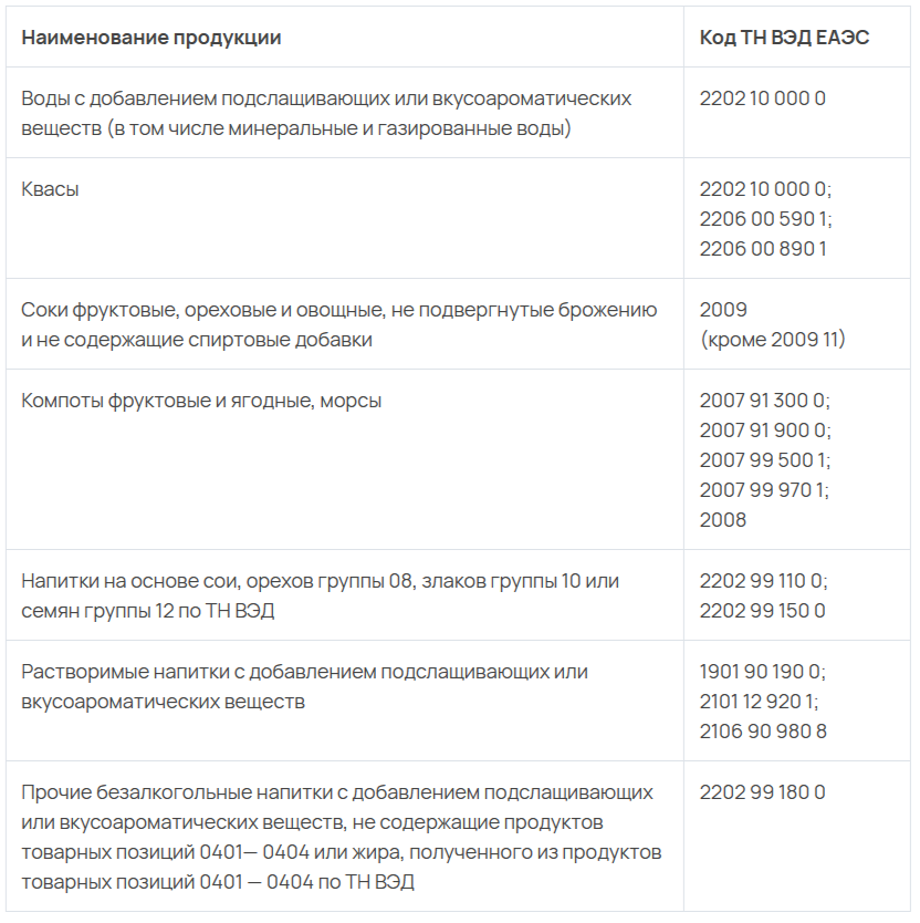 Маркировка безалкогольных напитков. Код тн ВЭД 9401710009. Код тн ВЭД ЕАЭС 7326909409. ТНВЭД 6307109000 товар. Действующий код тн вэд