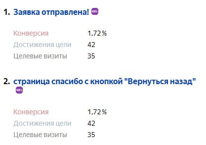 Данные из Метрики в тематике окна пвх, Тюмень - 11 апреля - 11 мая 2023