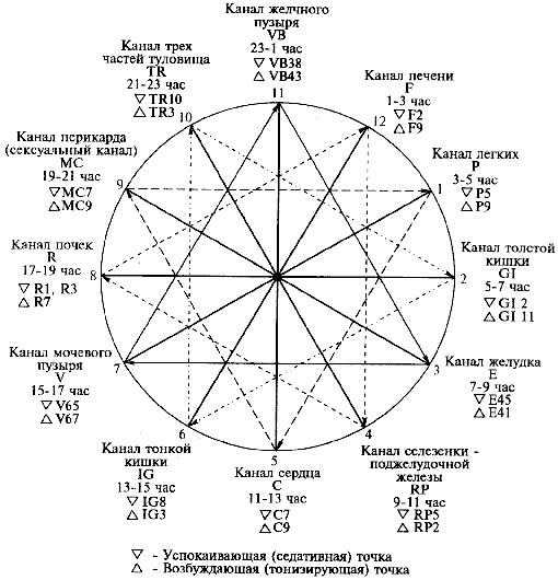 Ну вы поняли ("меридиан трёх обогревателей")