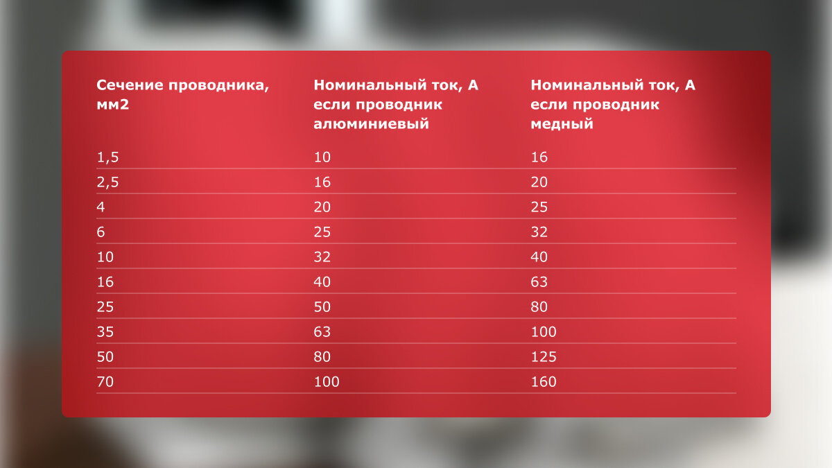 Как выбрать номинал автоматического выключателя по сечению кабеля? | EKF |  Дзен