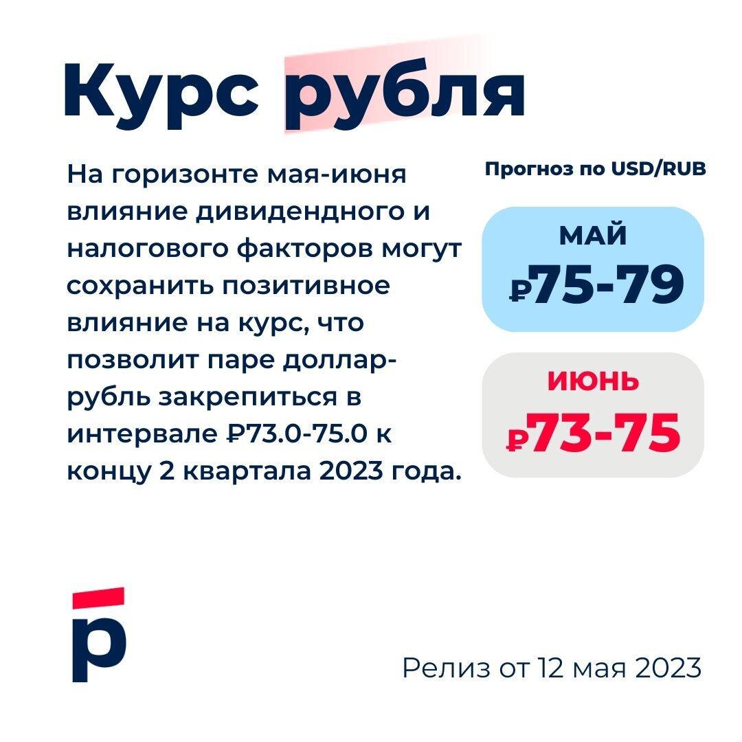 Курс рубля апреля 2024 месяц