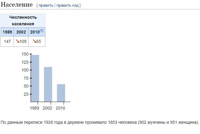 Заброшенными деревнями сегодня никого не удивишь. Особенно, если эта деревня находится там, где вообще нет цивилизации.  В наших краях такие деревни тоже есть.-2