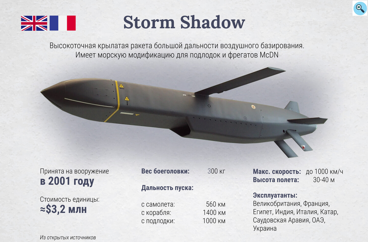 Описание ракеты Shadow Storm 