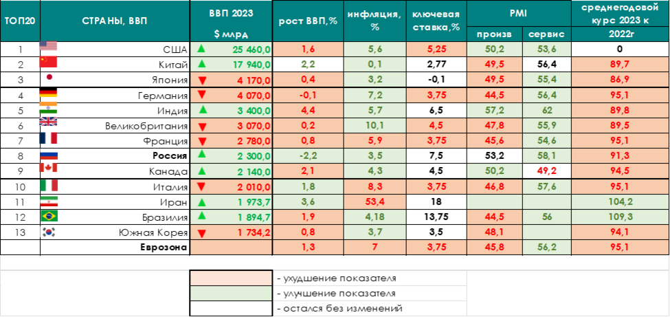Нижний новгород рейтинг 2023. ВВП таблица стран.