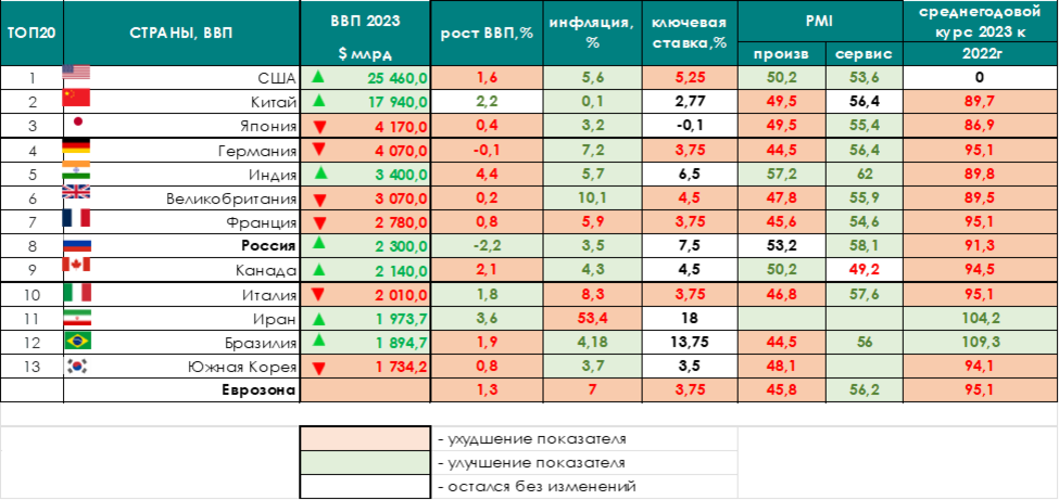 Росстат инфляция 2023