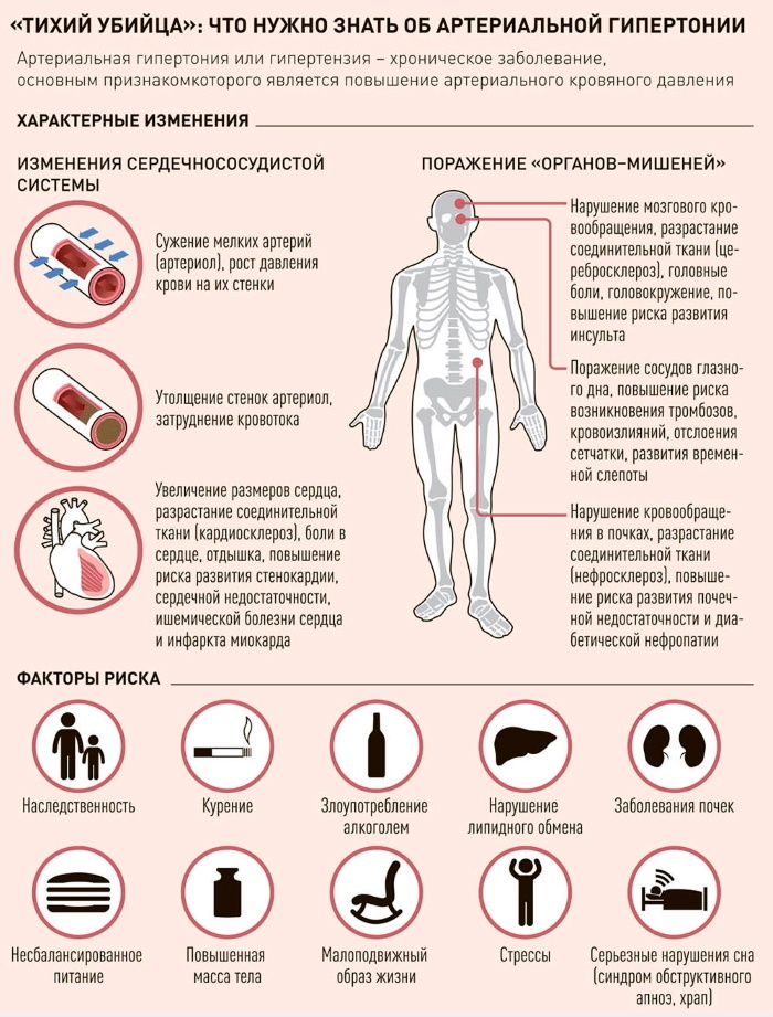 Снижение высокого артериального давления. Для чего нужно знать давление. Артериальная гипертония. Продукты питания для понижения артериального давления. Типы манометров.