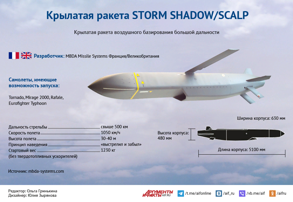 Полет ракеты шторм шедоу. Крылатая ракета Storm Shadow / Scalp. Французские крылатые ракеты Scalp. Дальность ракет Storm Shadow. Крылатая ракета Scalp Naval.