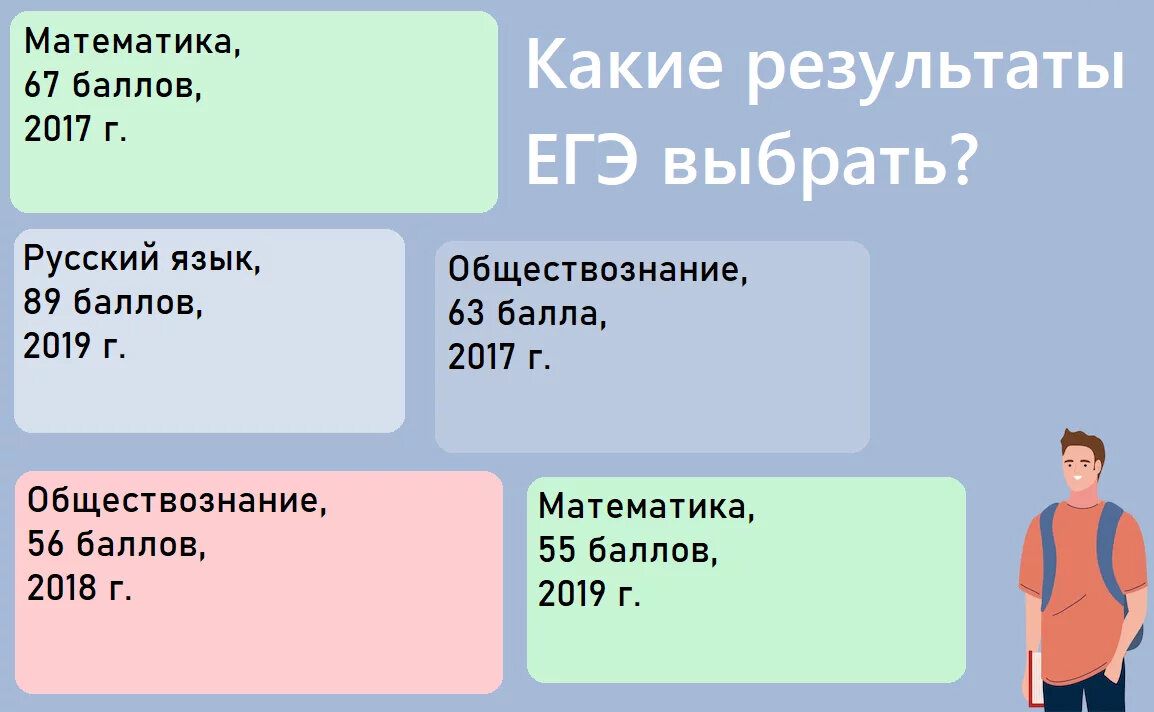 Без егэ