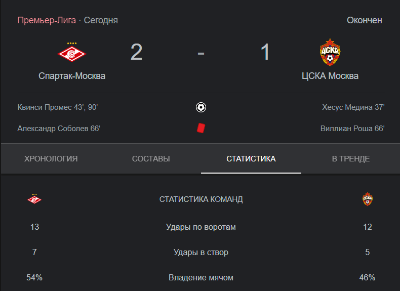 Гильермо Абаскаль сделал заявление после победы в дерби «Спартак» — ЦСКА