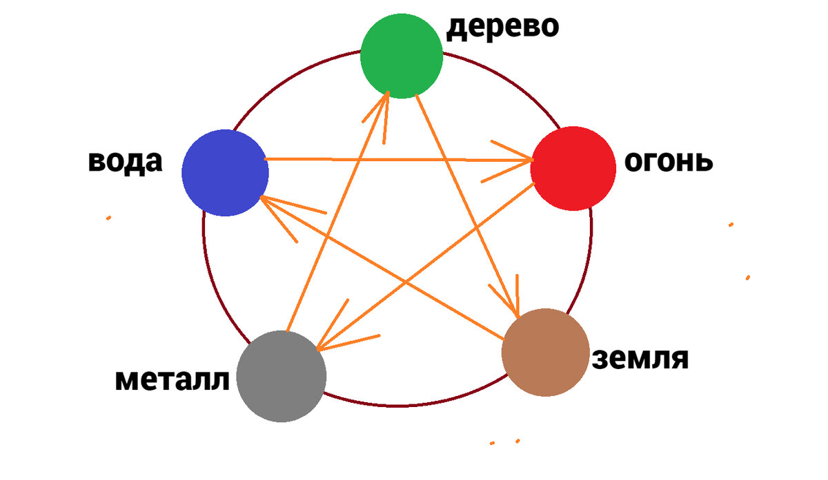 Анализ чакр по дате