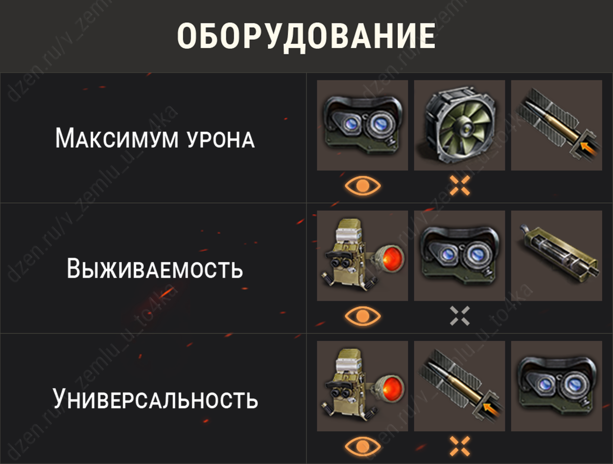 Оборудование для T92 (World of Tanks / Мир танков)