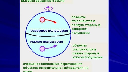 физика это наука изучающая | Дзен