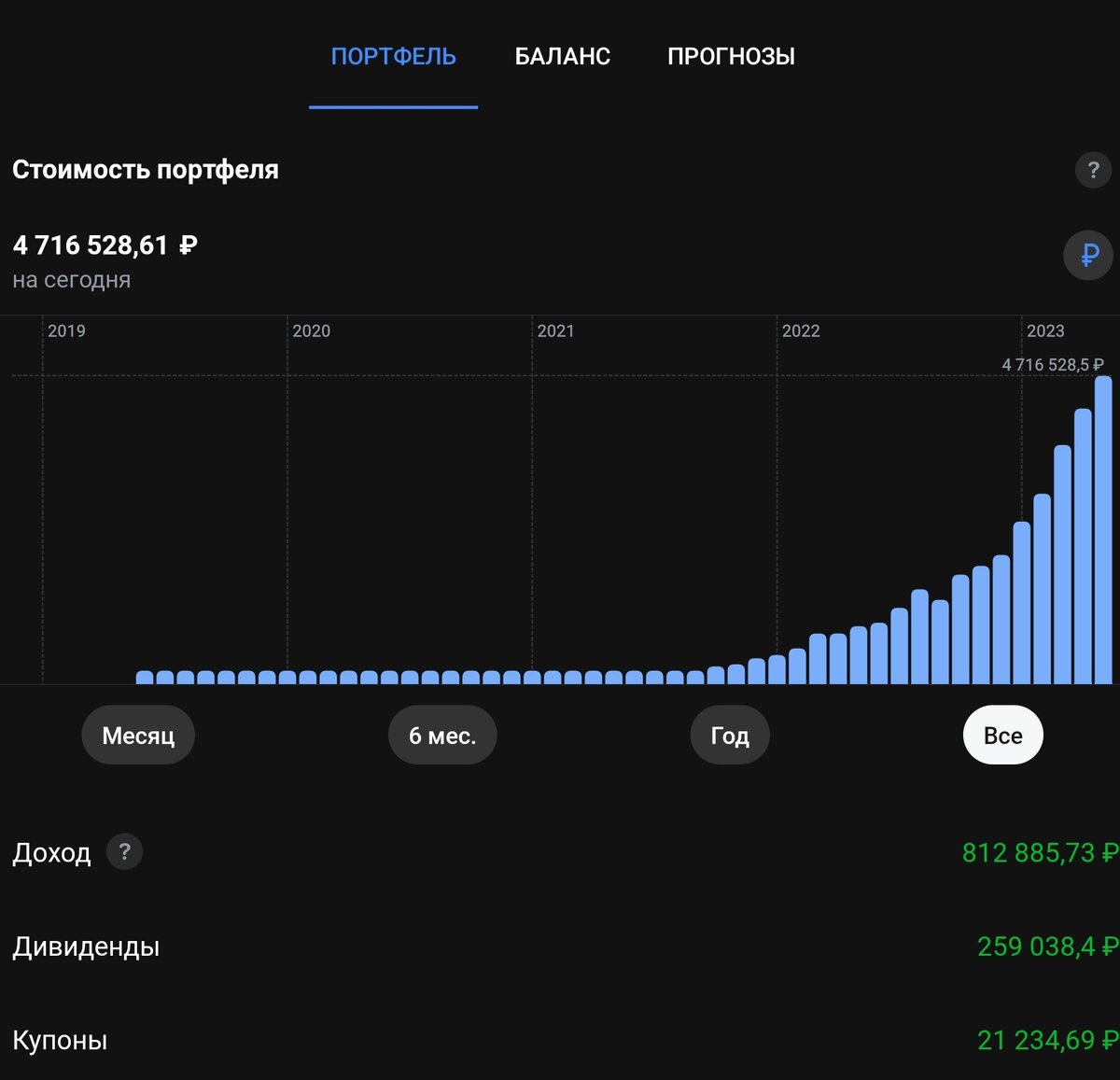 Динамика портфеля
