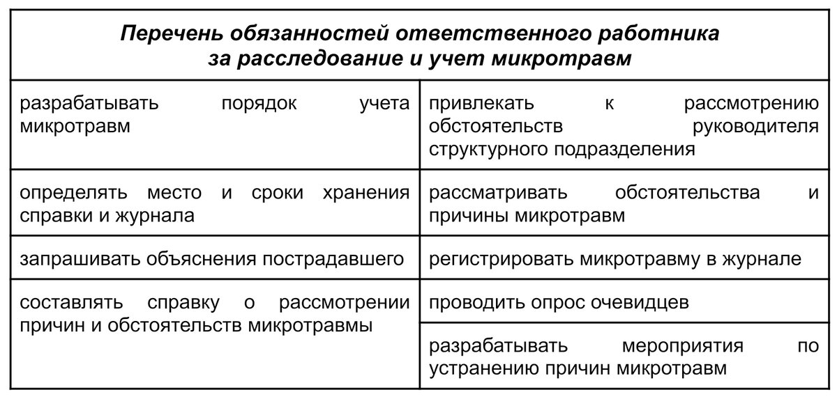 Мероприятия при микротравме. План мероприятий по микротравме пример