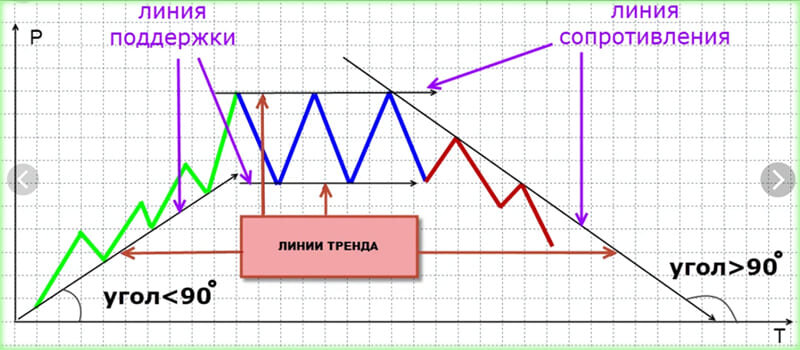 построение линий поддержки и сопротивления. линия поддержки на графике. линия поддержки на графике. линия поддержки на графике. линия сопротивления и линия поддержки на графике.