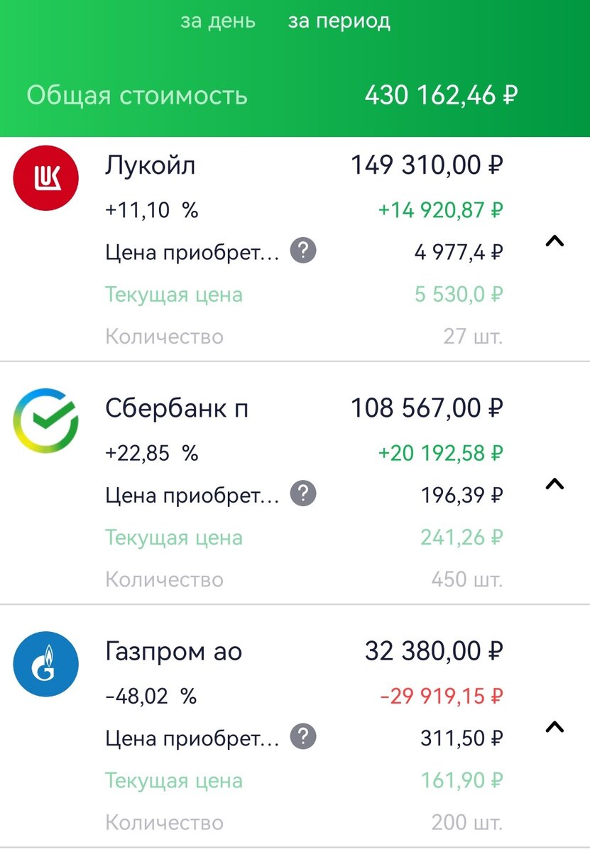 Состояние ИИС супруги автора на 30.05.2023 г.