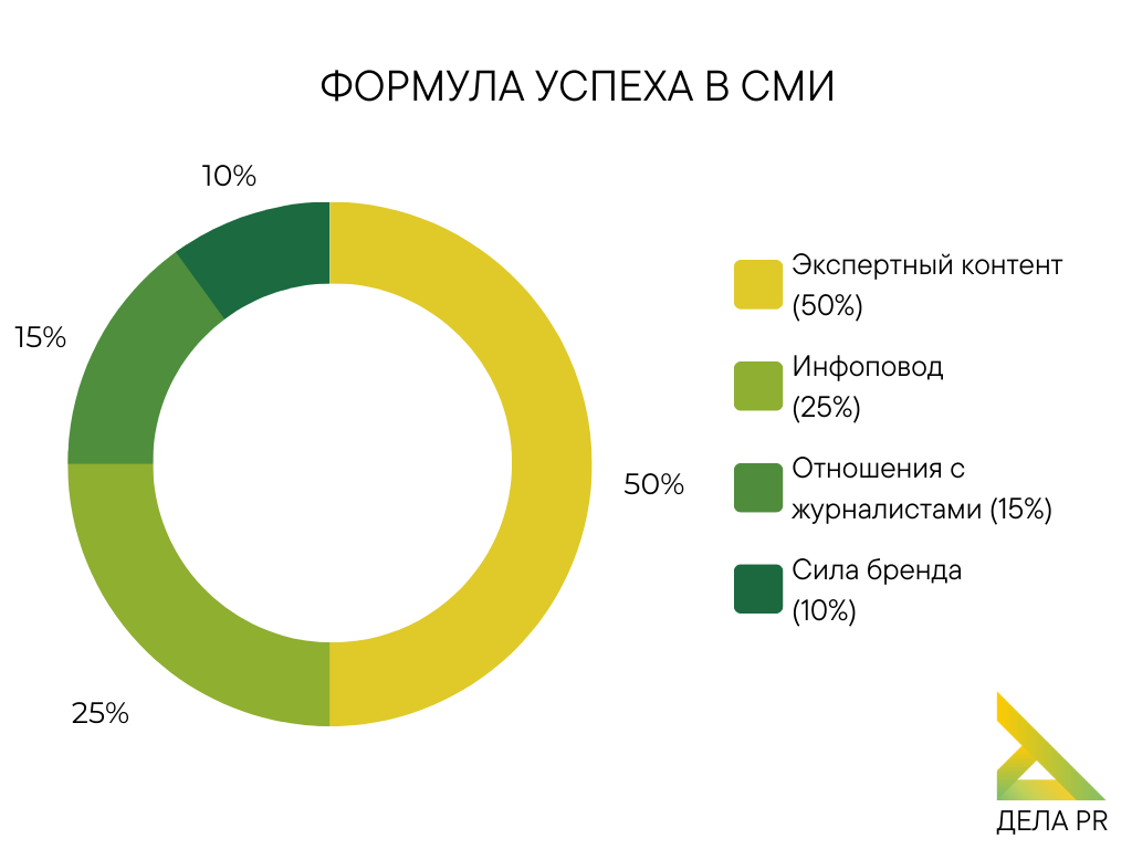 Каким будет pr. Зерновой рынок. Структура рынка зерна в России.