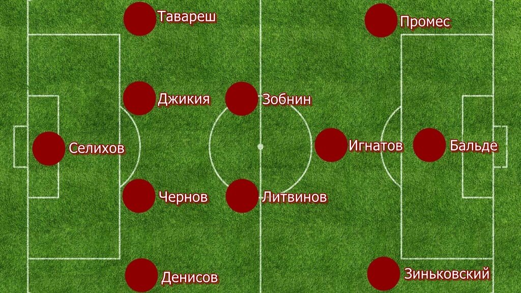 Таким я вижу стартовый состав Спартака на заключительный матч сезона 22/23.