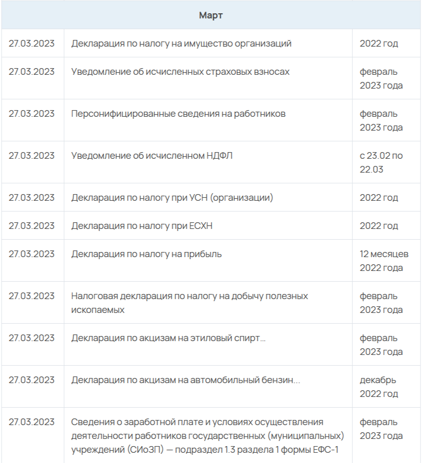 Срок подачи отчетности за 2023