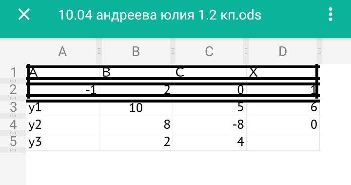 работа Андреевой Юлии 1.2 кп группы