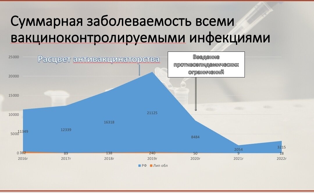 Диаграмма автора.