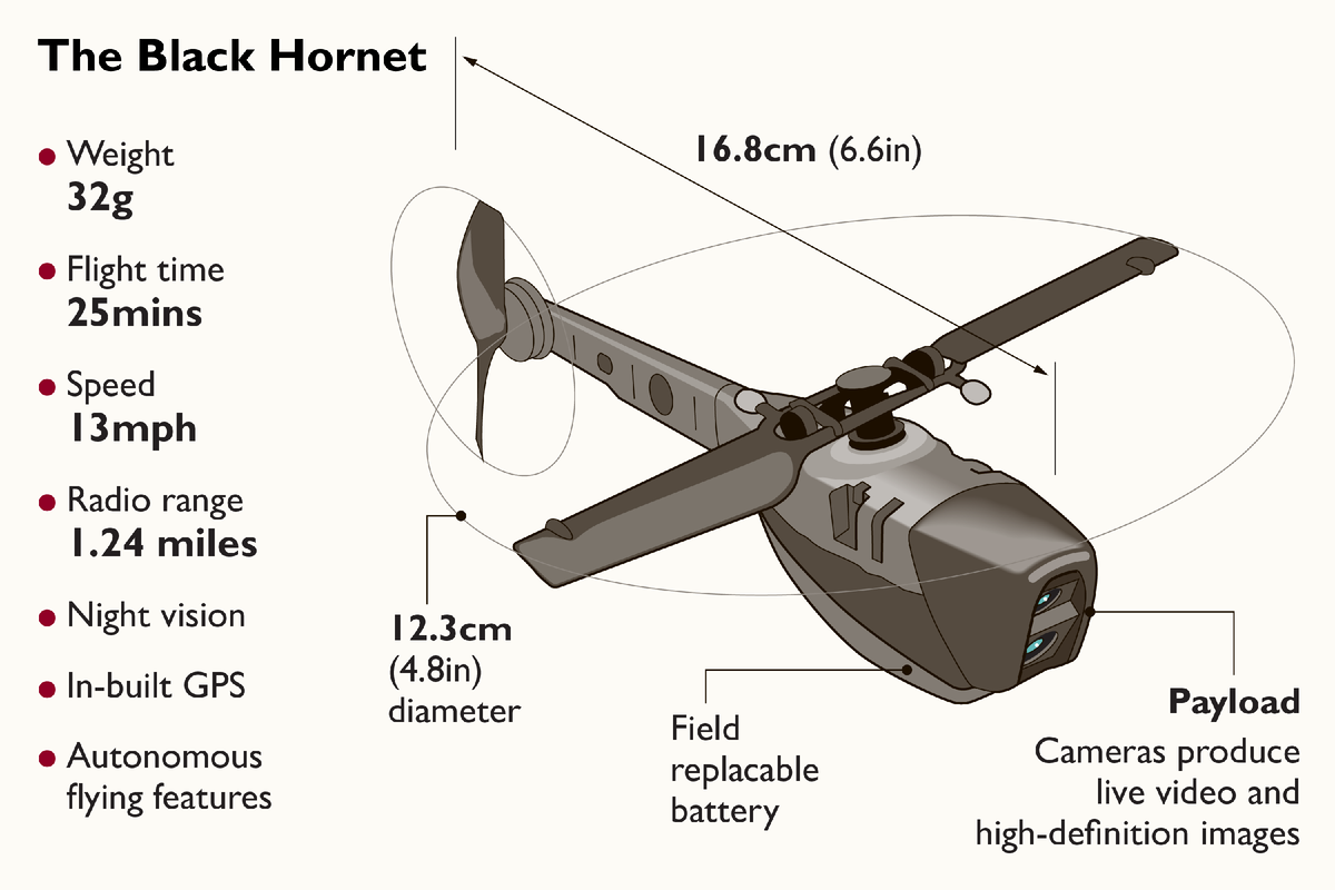 Сверхкомпактный разведывательный БПЛА Black Hornet поступит на вооружение Украины — цветы-шары-ульяновск.рф