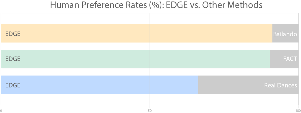 Результаты опроса: EDGE выдумывает танцы даже лучше самих людей