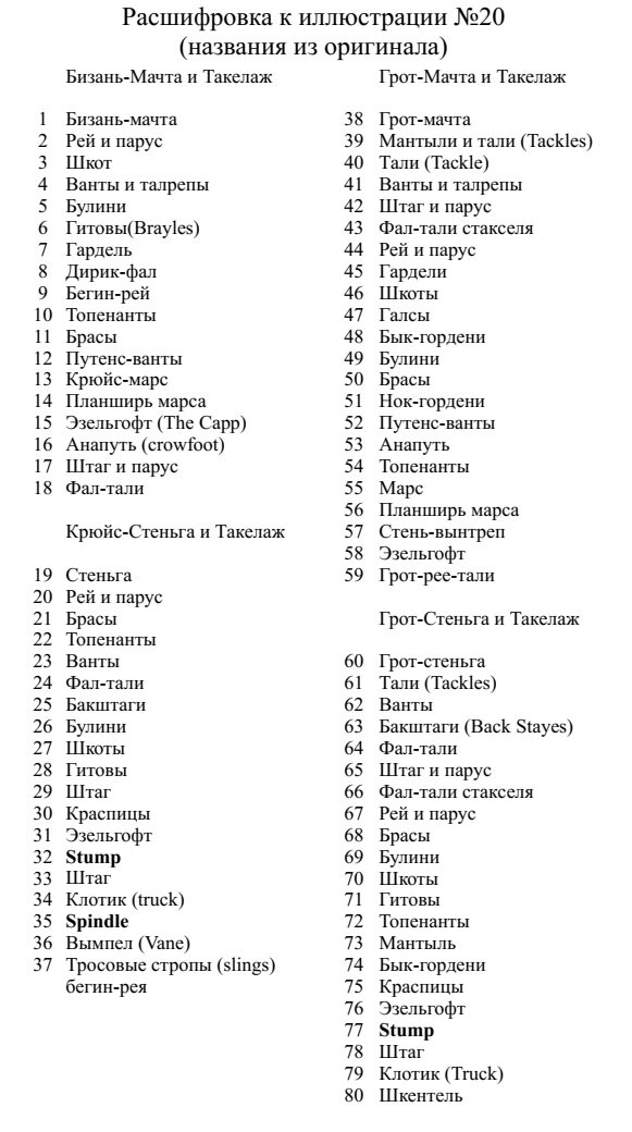 Пояснения к рисунку