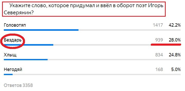 Вопрос с предыдущего теста. Правильный ответ- Бездарь