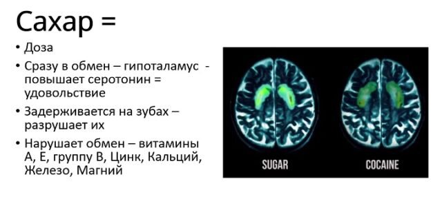 САХАР и ГЛЮКОЗА ЭТО ДОЗА