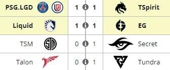     Второй тур встреч группы А на DreamLeague Season 20