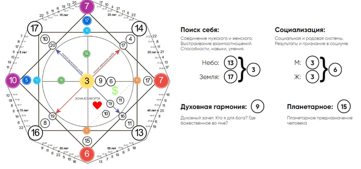 Матрица судьбы белое