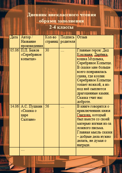 Читательский дневник. Вариант № 2