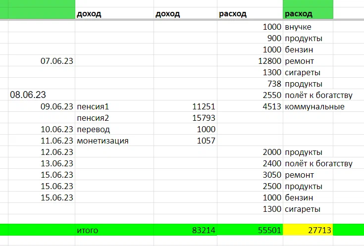 таблица автора