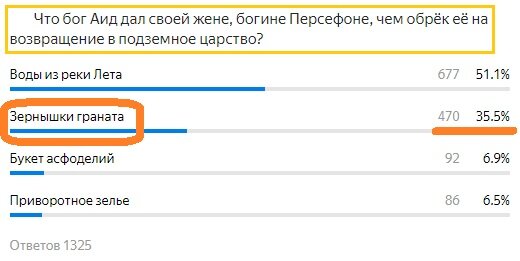 Вопрос с прошлого теста. Правильный ответ- Зернышки граната
