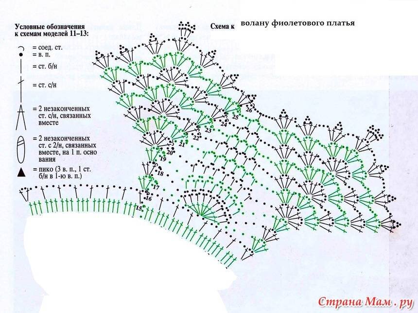 Схема вязания воланов крючком для девочки