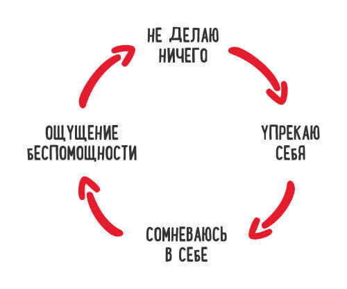 Планирование с использованием календаря или планировщика