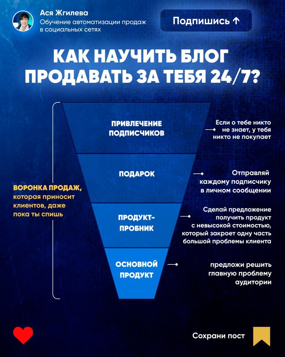 Воронка продаж в презентации