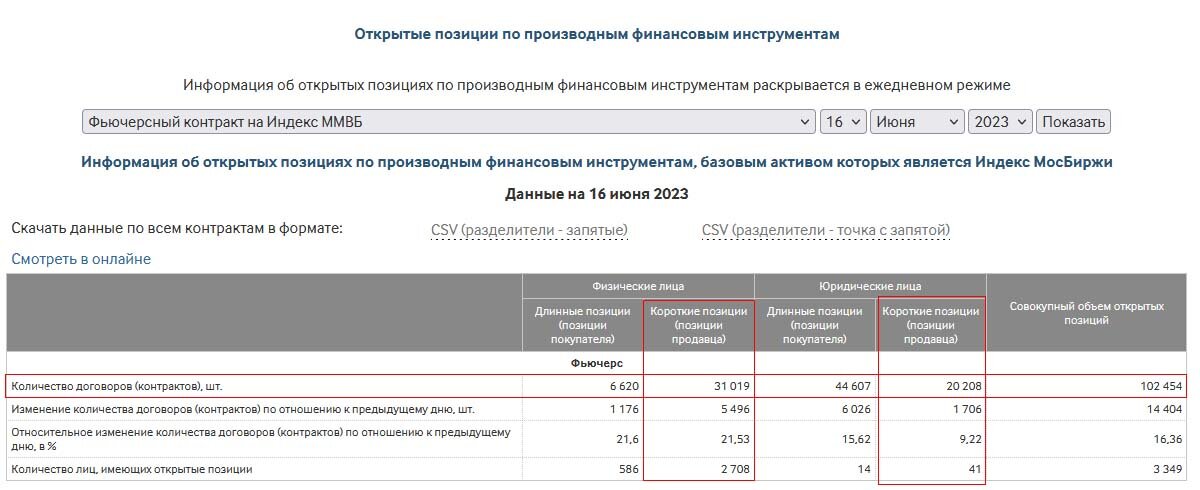 Интересно, что юрики лонгуют, а физики шортят.