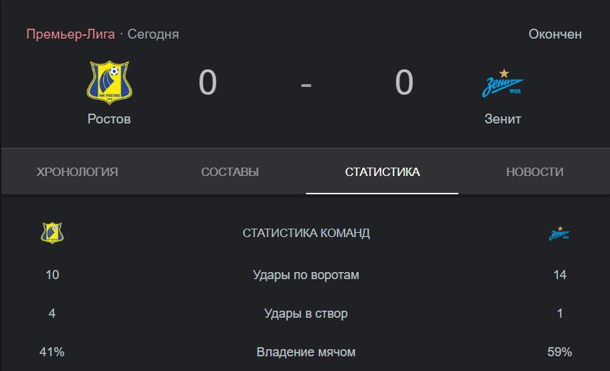 Александр Бубнов высказался и сделал заявление после матча «Ростов» — «Зенит»