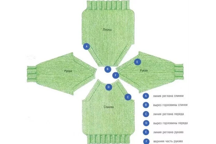 Как вязать реглан спицами - подробное объяснение