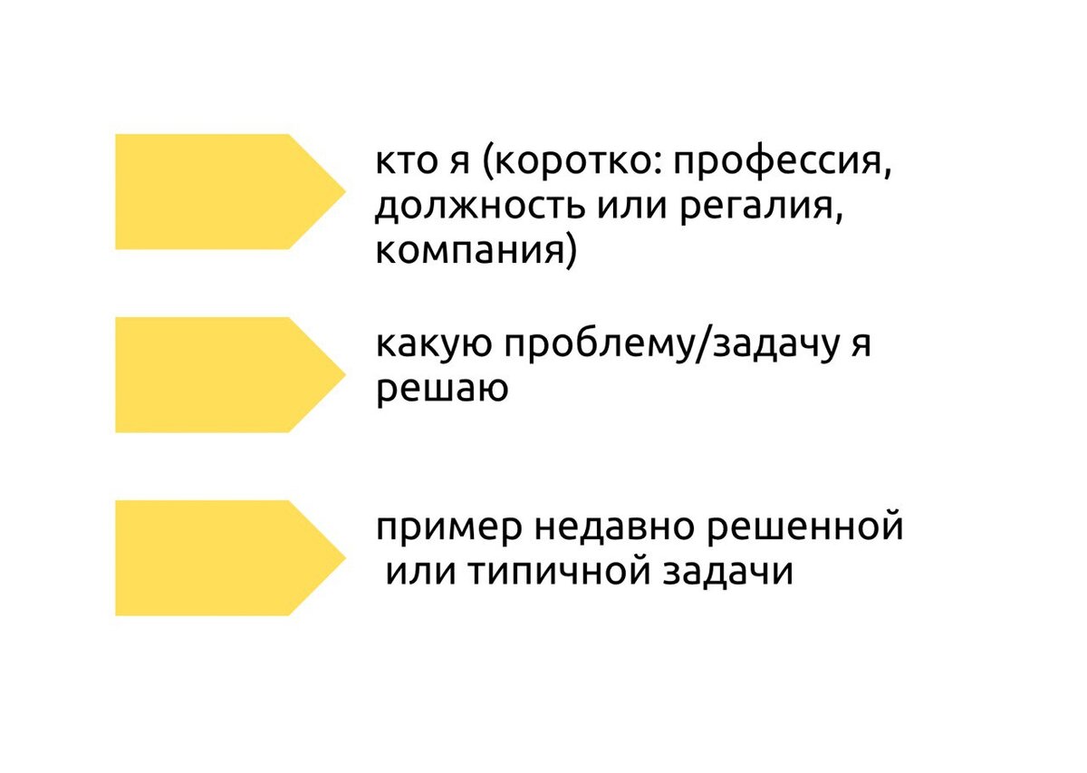 Самопрезентация: как рассказать о своем проекте, чтобы получить  финансирование, клиентов и известность | Люди в окнах | Дзен