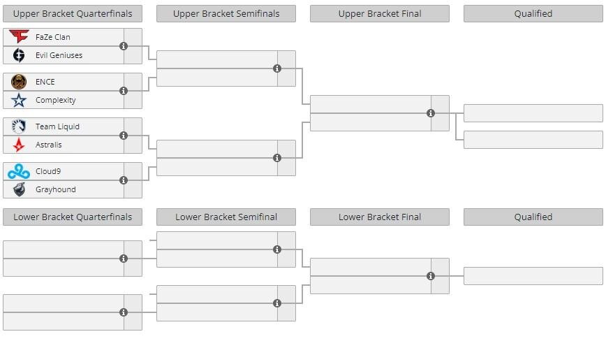     Группа B на IEM Dallas 2023