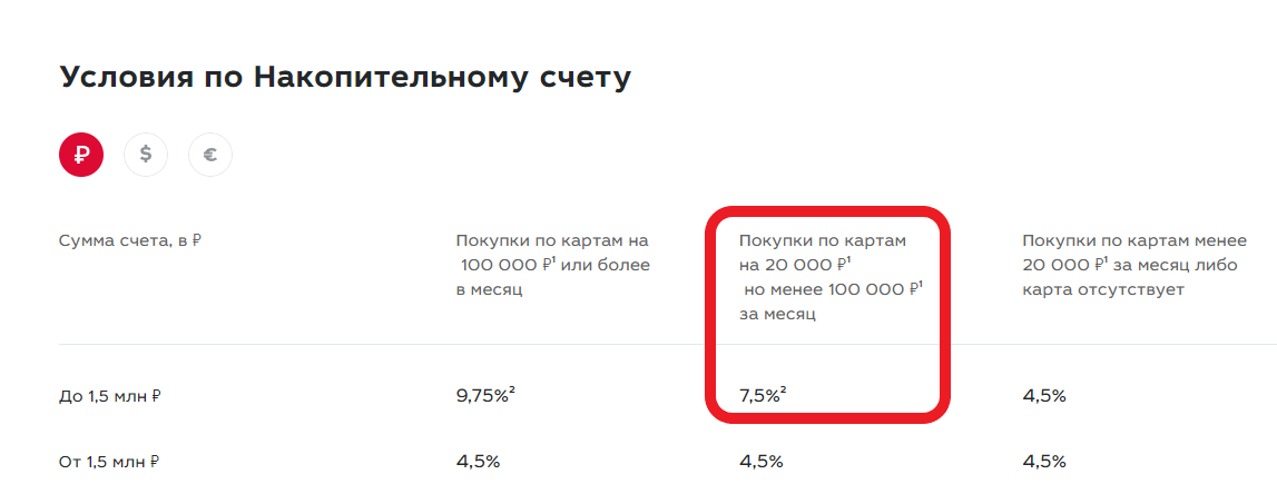 Как пополнить накопительный счет. Как работает накопительный счет. Накопительный счет Сбербанк. Счёт или щёт. Накопительный счет с Праймом