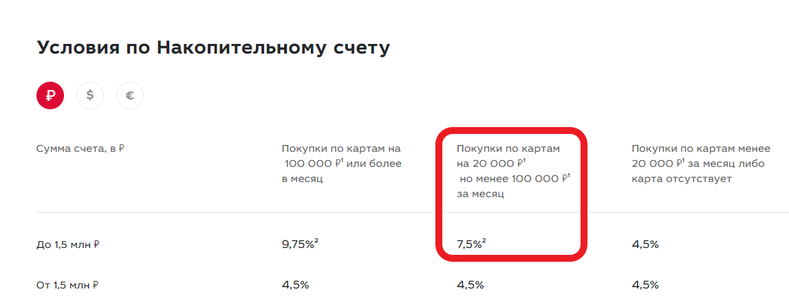 Накопительный счет лучшие проценты