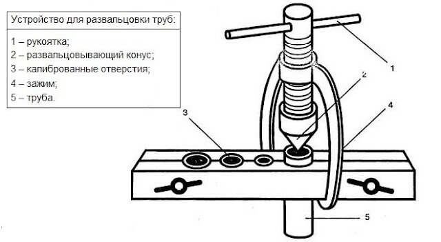 Развальцовка расширитель медных трубок