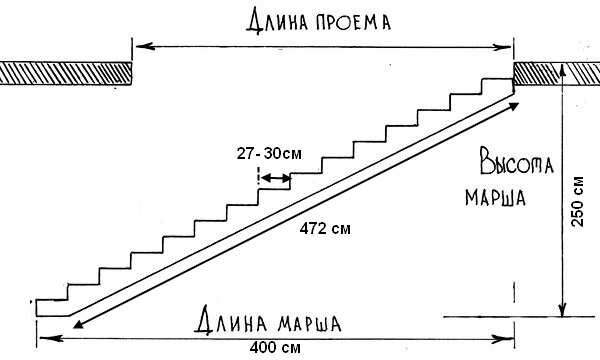 Деревянная лестница своими руками