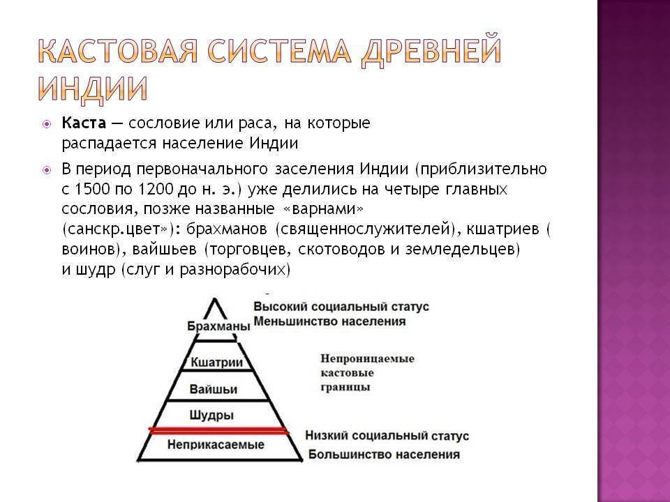 Существование кастовой системы история 5 класс впр