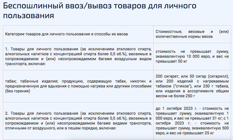 Лимит ввоза