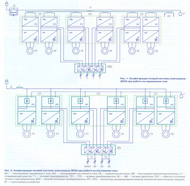 Зачем двухсистемному ЭП20 аж 4 токоприёмника? Почему нельзя ...